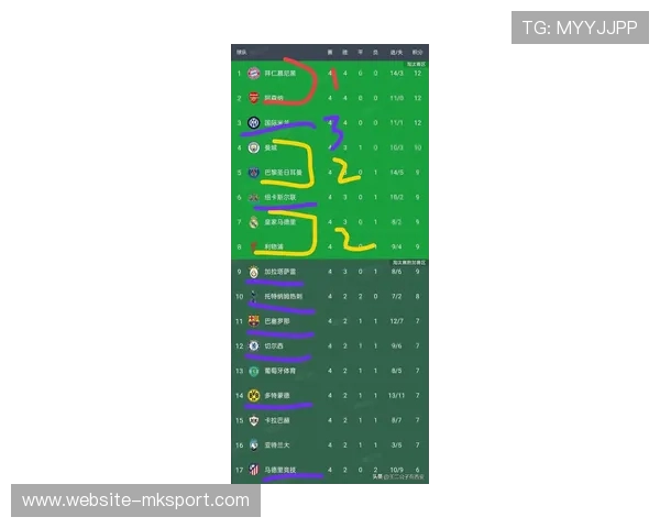 欧冠联赛阶段赛程优化，球员体能管理成新课题