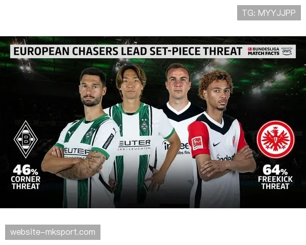 分析：为何本赛季德甲中下游球队的定位球得分率显著提升？