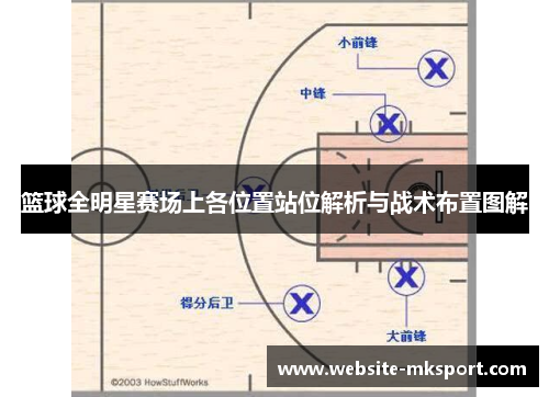 篮球全明星赛场上各位置站位解析与战术布置图解